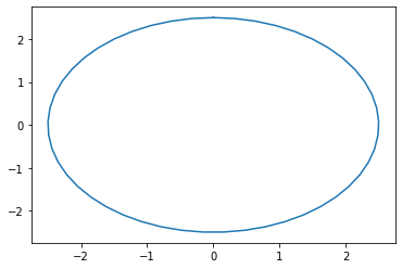 _images/2-03-numpy-vectorization_31_0.png