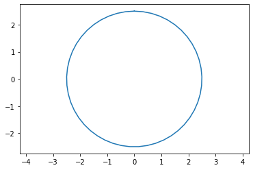 _images/2-03-numpy-vectorization_33_0.png