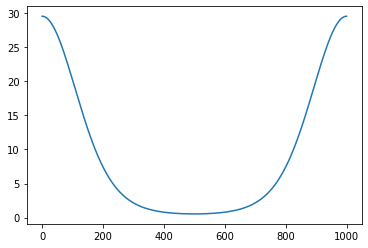 _images/2-03-numpy-vectorization_60_0.png