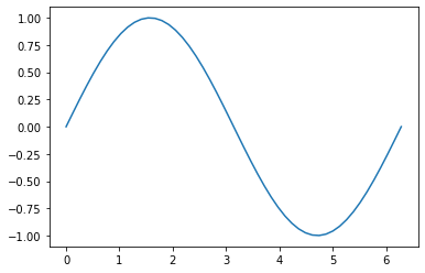 _images/4-01-matplotlib-intro_21_0.png