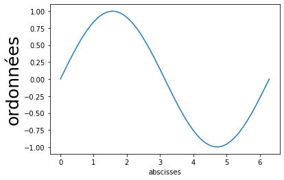 _images/4-01-matplotlib-intro_30_0.png