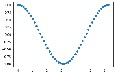 _images/4-01-matplotlib-intro_33_0.png