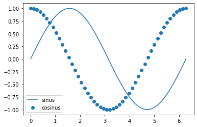 _images/4-01-matplotlib-intro_36_1.png