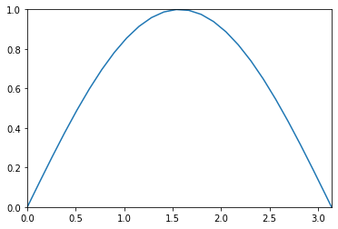 _images/4-01-matplotlib-intro_39_0.png