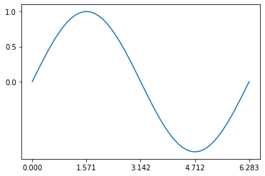 _images/4-01-matplotlib-intro_41_0.png