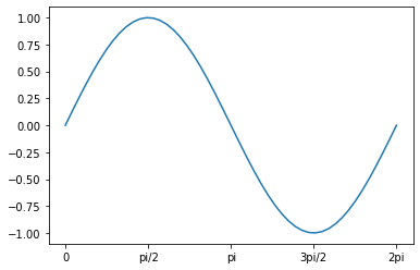 _images/4-01-matplotlib-intro_43_0.png