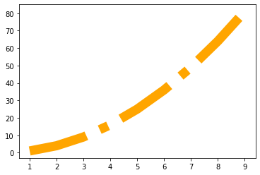 _images/4-01-matplotlib-intro_50_0.png