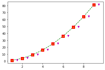 _images/4-01-matplotlib-intro_54_0.png