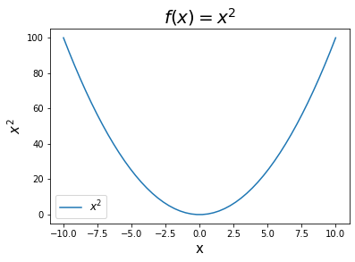 _images/4-01-matplotlib-intro_59_0.png
