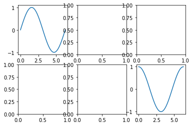 _images/4-03-matplotlib-figure-and-sub-figures_18_0.png