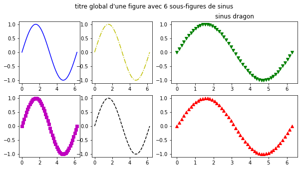 _images/4-03-matplotlib-figure-and-sub-figures_27_0.png