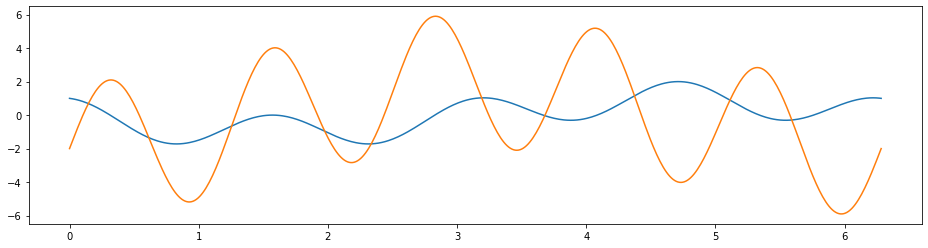 _images/4-03-matplotlib-figure-and-sub-figures_7_0.png
