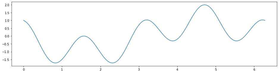 _images/4-03-matplotlib-figure-and-sub-figures_9_0.png