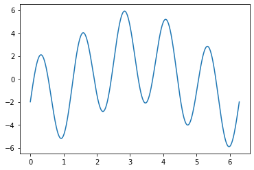 _images/4-03-matplotlib-figure-and-sub-figures_9_1.png