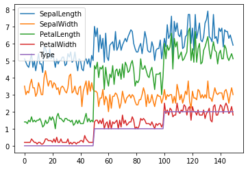 _images/4-04-matplotlib-pandas-dataframe_24_0.png