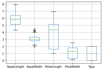 _images/4-04-matplotlib-pandas-dataframe_28_0.png