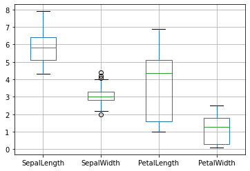 _images/4-04-matplotlib-pandas-dataframe_30_0.png