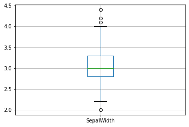 _images/4-04-matplotlib-pandas-dataframe_32_0.png