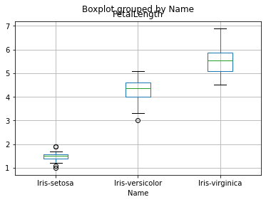 _images/4-04-matplotlib-pandas-dataframe_34_0.png