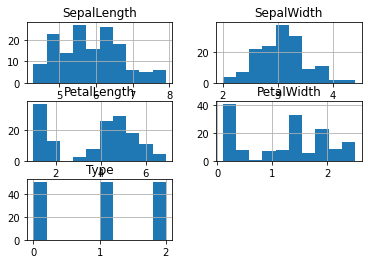 _images/4-04-matplotlib-pandas-dataframe_37_0.png