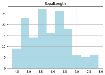 _images/4-04-matplotlib-pandas-dataframe_39_0.png