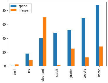 _images/4-04-matplotlib-pandas-dataframe_43_0.png