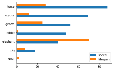 _images/4-04-matplotlib-pandas-dataframe_45_0.png