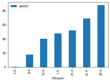 _images/4-04-matplotlib-pandas-dataframe_47_0.png