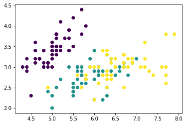 _images/4-04-matplotlib-pandas-dataframe_52_0.png