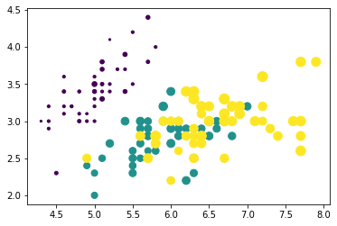 _images/4-04-matplotlib-pandas-dataframe_54_0.png