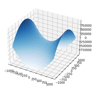 _images/4-05-matplotlib-plots-3D_44_1.png
