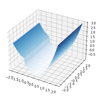 _images/4-05-matplotlib-plots-3D_58_1.png