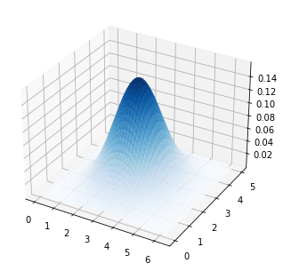 _images/4-05-matplotlib-plots-3D_62_1.png