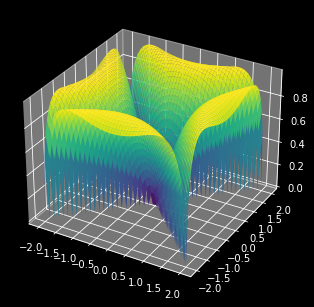 _images/4-05-matplotlib-plots-3D_68_1.png